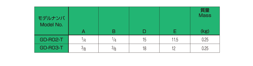 バルブの仕様 画像2