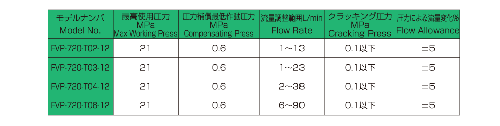 バルブの仕様 画像1