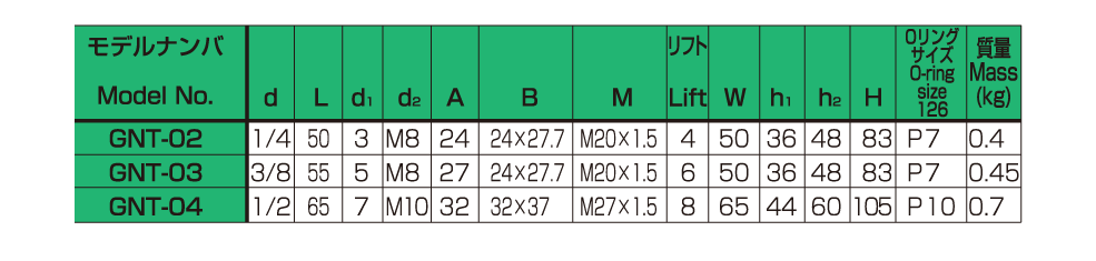 バルブの仕様 画像2