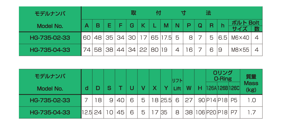 バルブの仕様 画像2