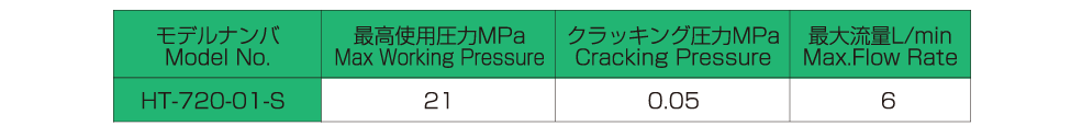 バルブの仕様 画像1