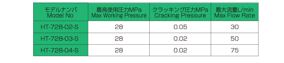 バルブの仕様 画像1