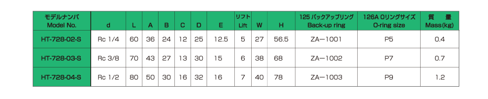 バルブの仕様 画像3