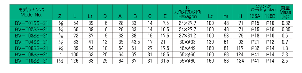 バルブの仕様 画像2