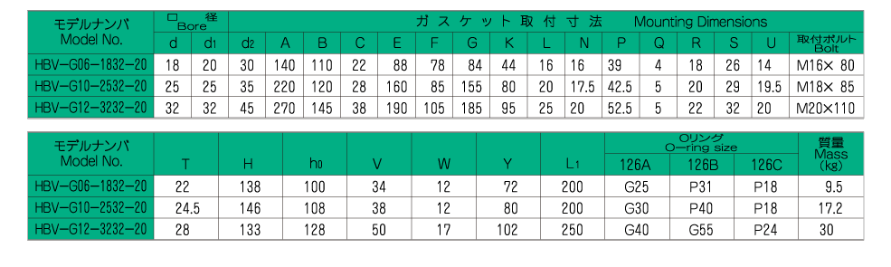 バルブの仕様 画像2