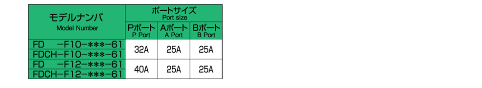 バルブの仕様 画像1