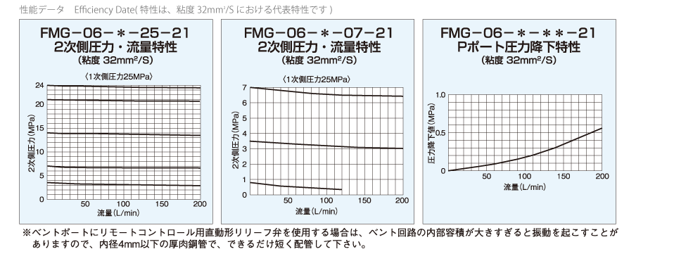 テクニカルデータ 画像1