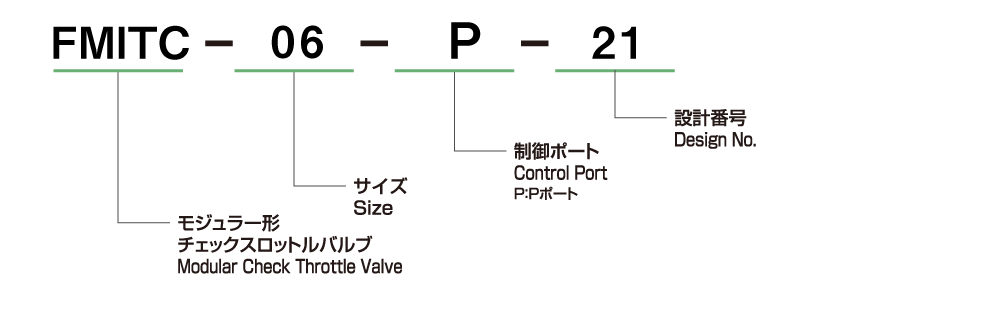 モデルナンバの構成 画像1