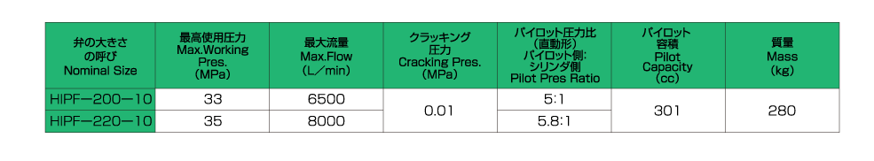 モデルナンバの構成 画像2