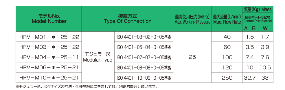 モデルナンバの構成 画像2