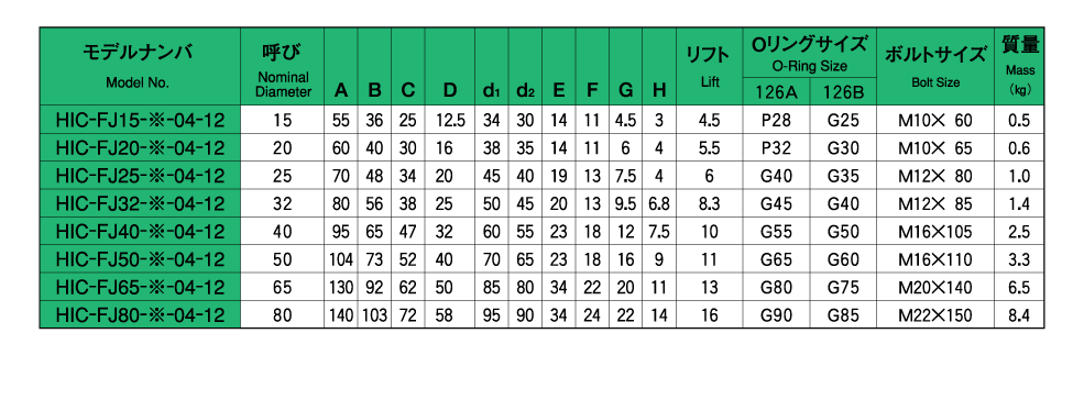 バルブの仕様 画像2