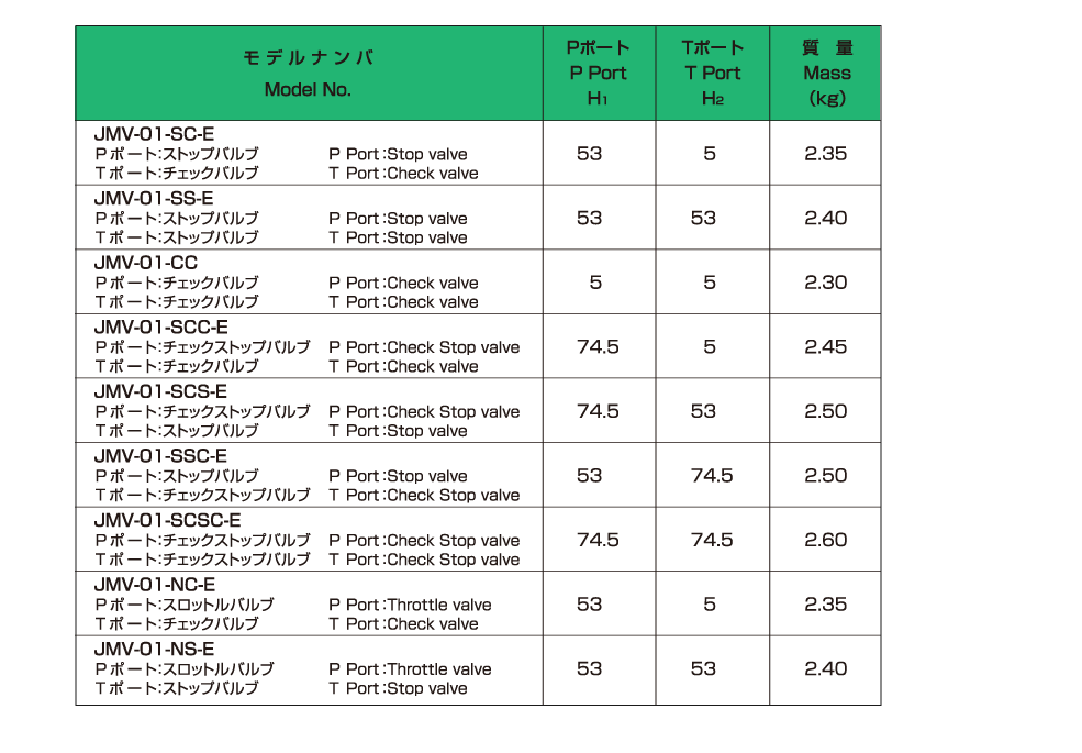 バルブの仕様 画像2