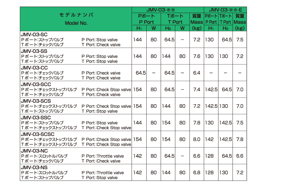 バルブの仕様 画像2