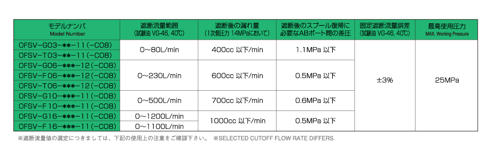 モデルナンバの構成 画像2