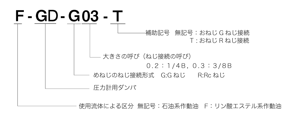 Model Number Configuration Image 1