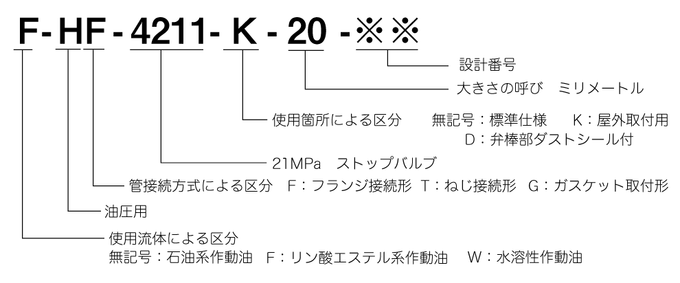 Model Number Configuration Image 1