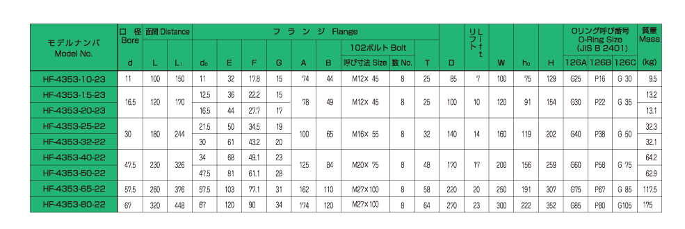 Valve Specifications Image 2