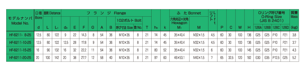 バルブの仕様 画像2