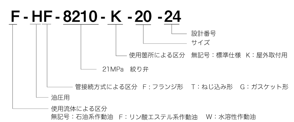 Model Number Configuration Image 1