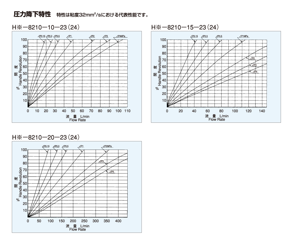 Technical Data Image 1