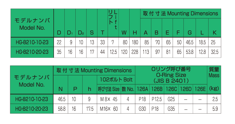 バルブの仕様 画像2
