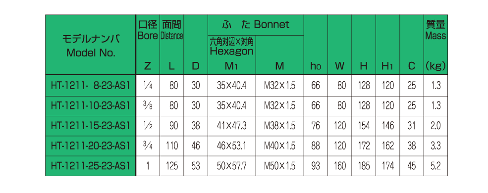 バルブの仕様 画像2