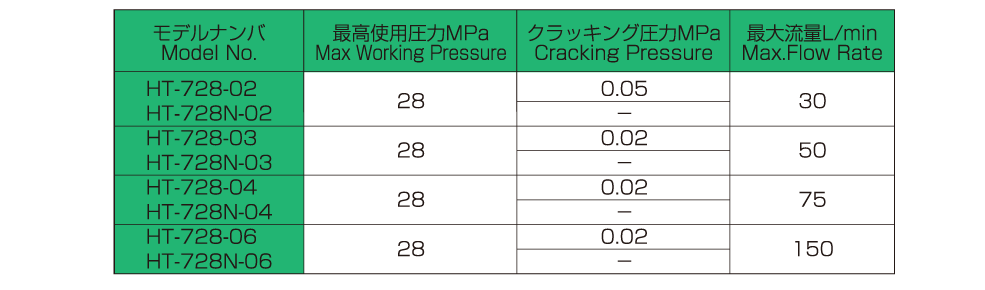 バルブの仕様 画像2