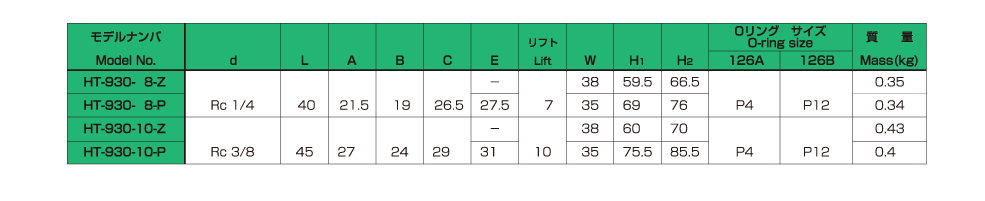 Valve specifications Image 2