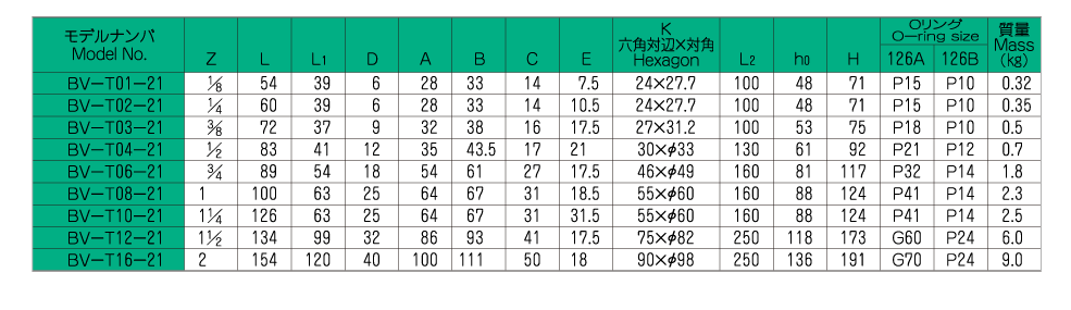 Valve specifications Image 2