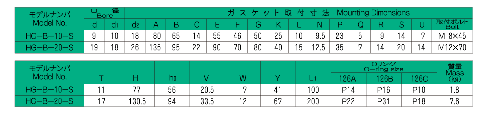 バルブの仕様 画像2