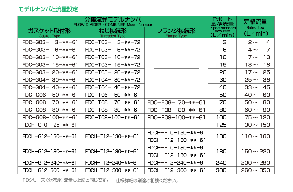 Model number configuration Image 2