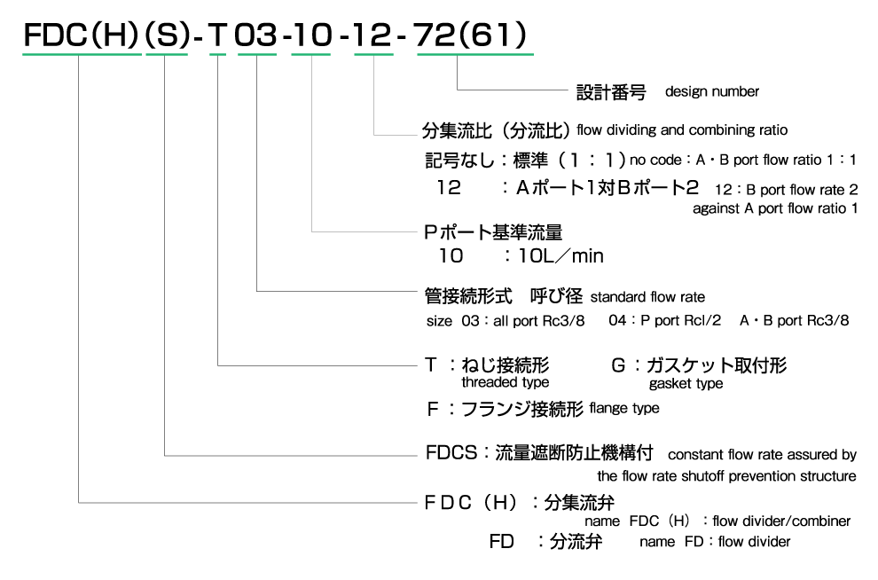 Thành phần số model Hình ảnh 1