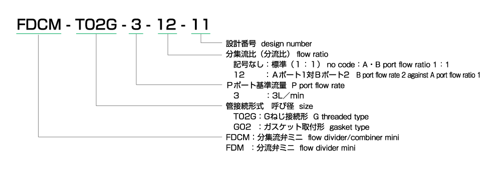 Thành phần số model Hình ảnh 1