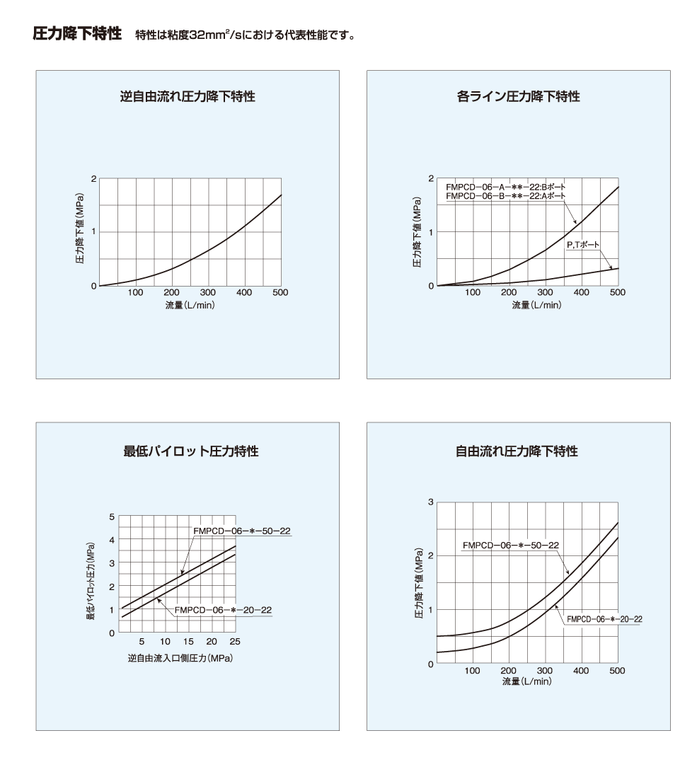 製品情報（製品検索）｜廣瀬バルブ工業株式会社