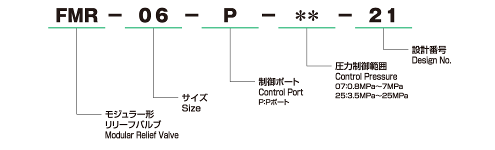 モデルナンバの構成 画像1