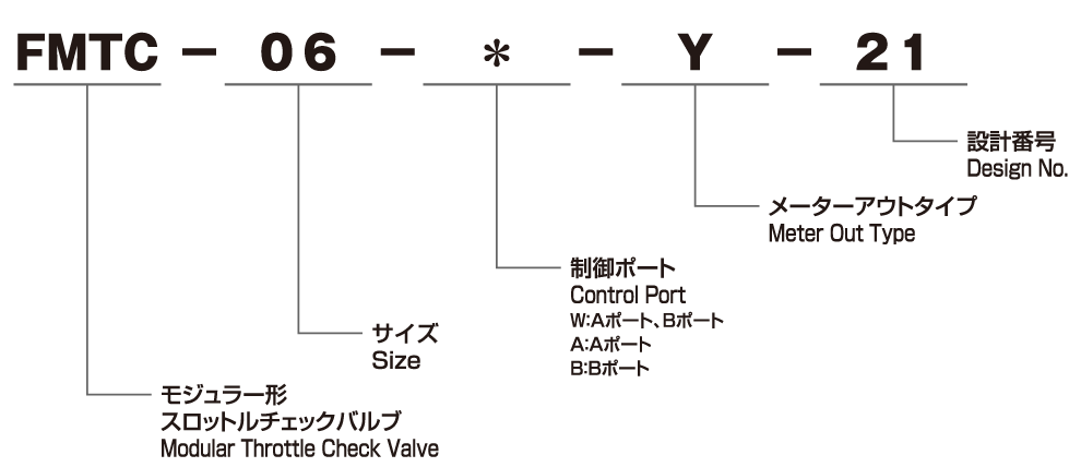 モデルナンバの構成 画像1