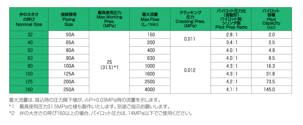 モデルナンバの構成 画像2