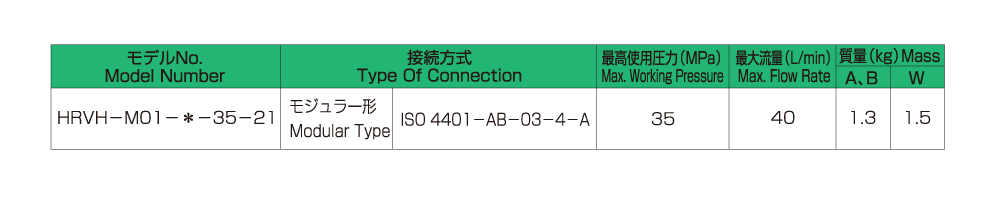 Model Number Configuration Image 2