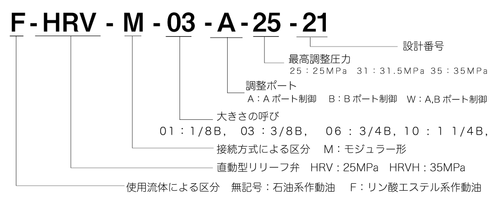 Model Number Configuration Image 1