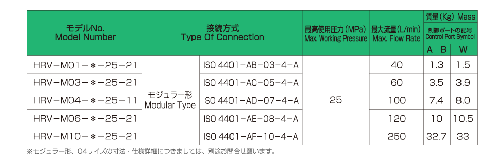 モデルナンバの構成 画像2