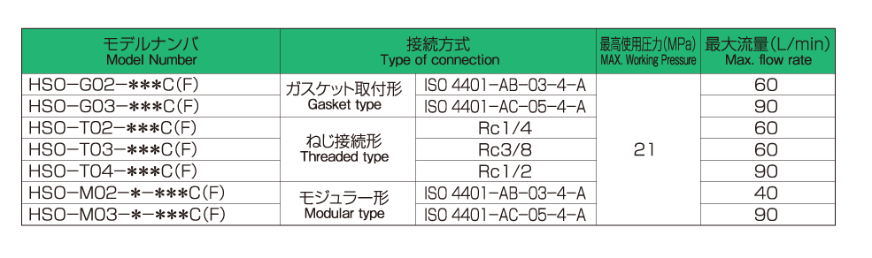 Model number configuration Image 2