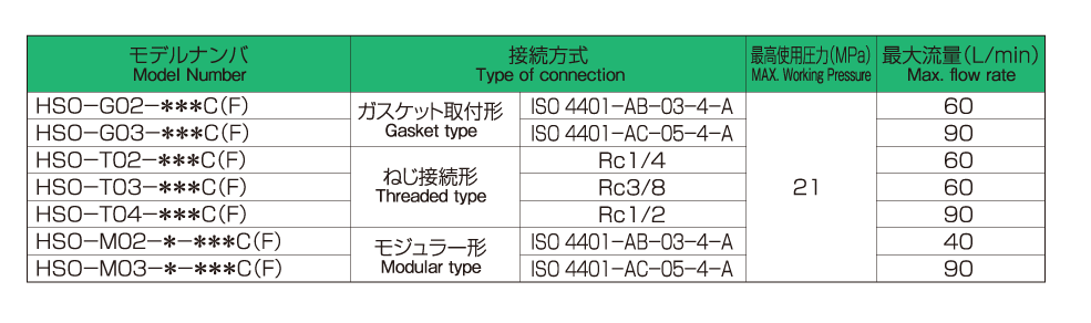 ボールバルブ付密閉容器 | 加藤ステンレス科学株式会社