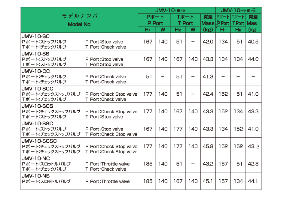 バルブの仕様 画像2