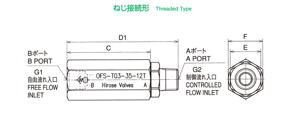 Valve specifications Image 1