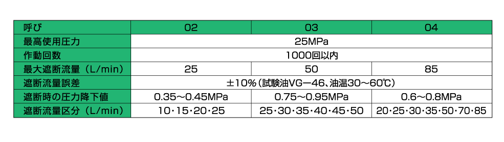 Model Number Configuration Image 2